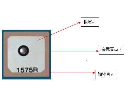 GPS天線結(jié)構(gòu)和原理