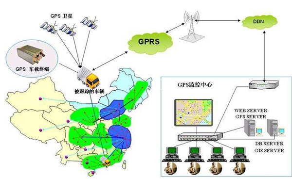 GPS天線和GSM天線有哪些不同？